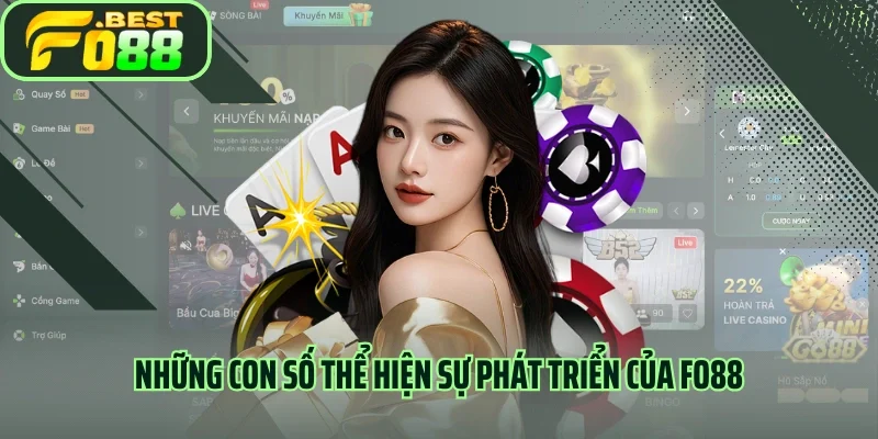 Những con số thể hiện sự phát triển của Fo88
